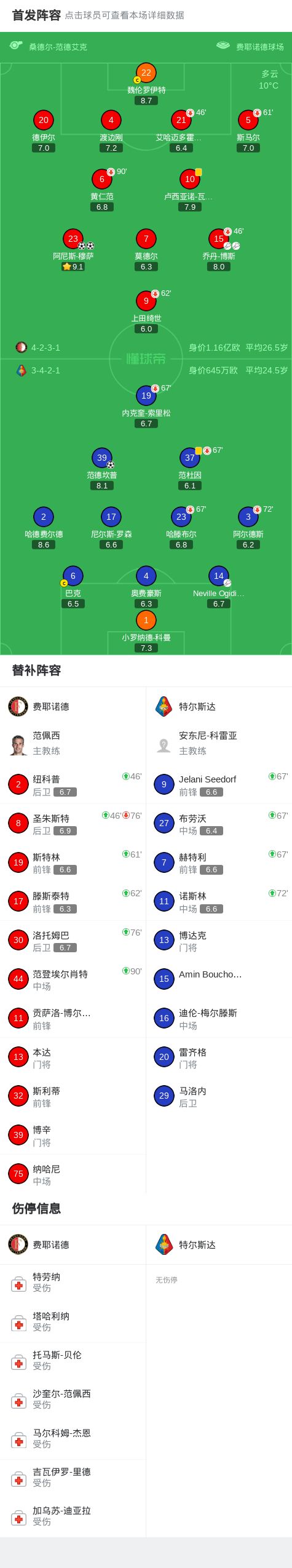 九游体育官网-关于这也行？国际比赛日费耶诺德调整名单以备社区盾罗马赛前战术微调，风云突变浙江稠州今晨绝杀压哨的信息